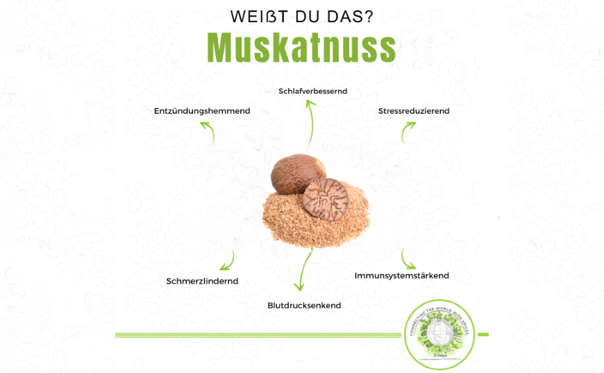 Premium Nutmeg Whole (Minimum Order 5 Bags)